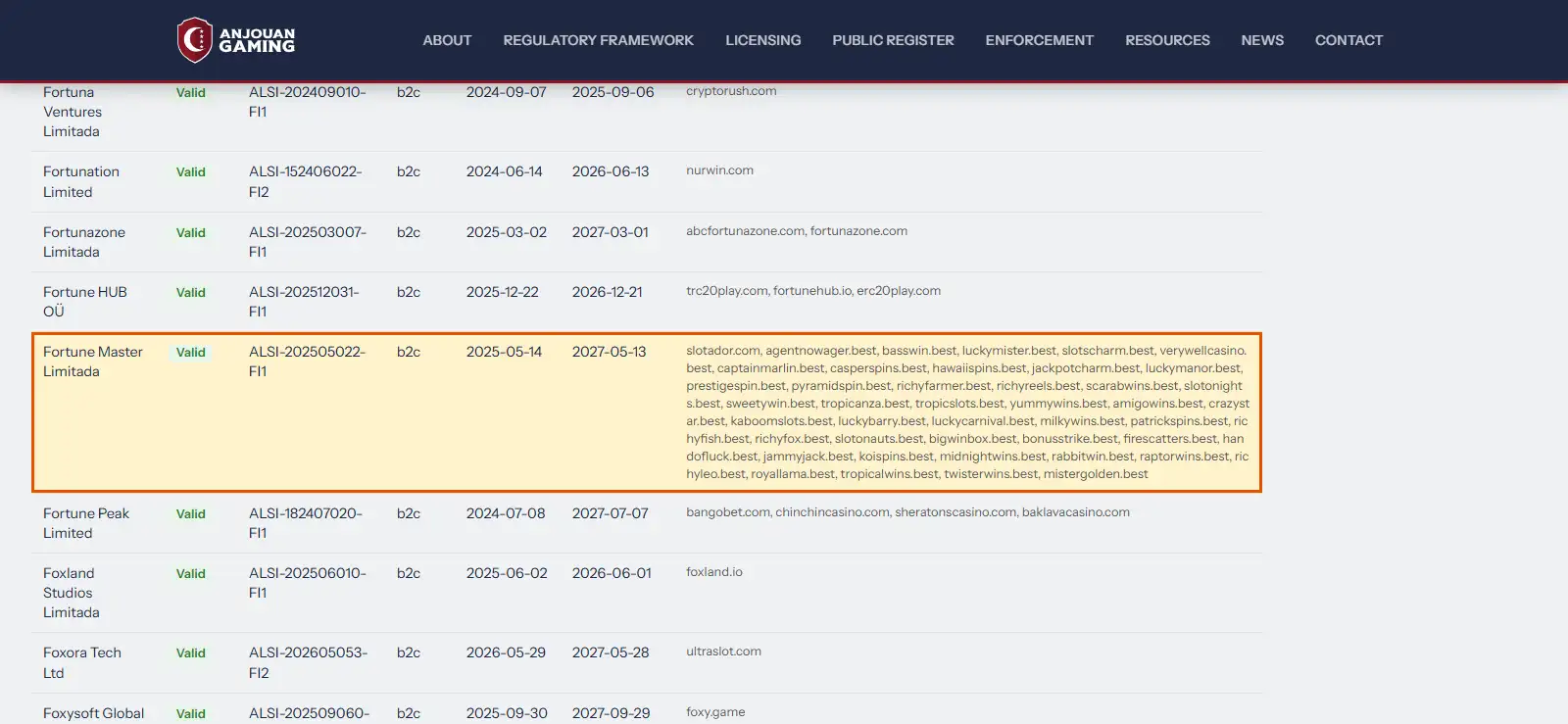 Anjouan Gaming licence register entry for Fortune Master Limitada